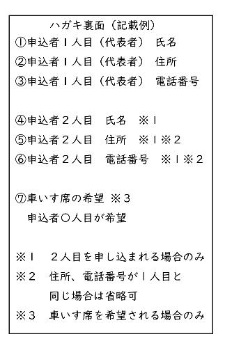 記念式典申込者ハガキの記載例