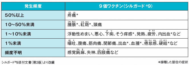 HPVワクチン副反応