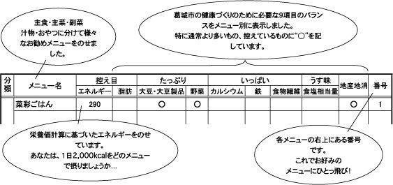 メニュー早見表