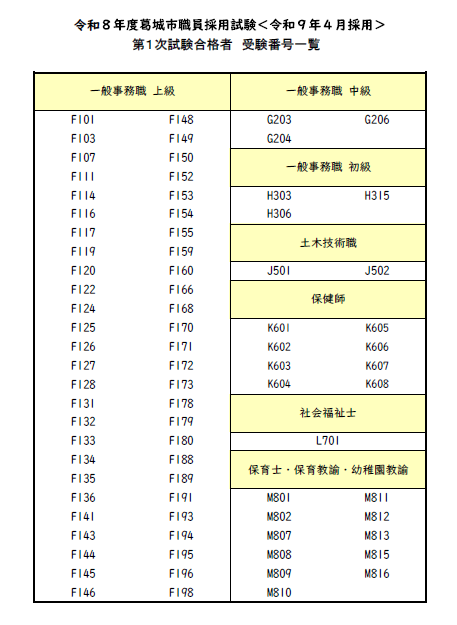 採用試験(第1次試験)合格者受験番号