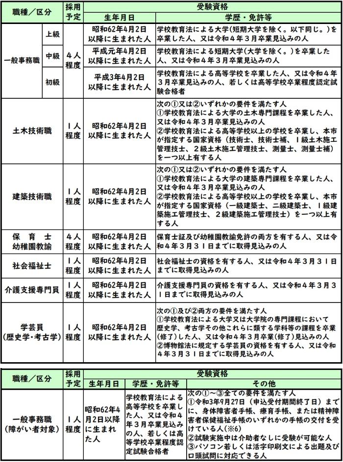採用予定表