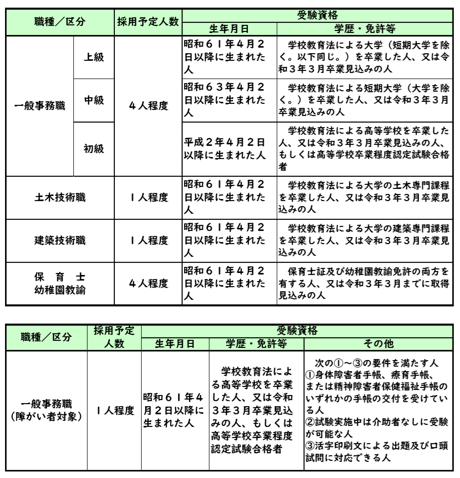 募集職種等詳細についての表組