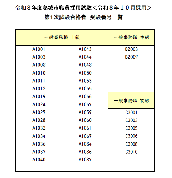採用試験(第1次試験)合格者受験番号