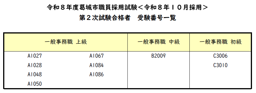 採用試験(第2次試験)合格者受験番号