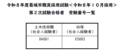 採用試験(第2次試験)合格者受験番号