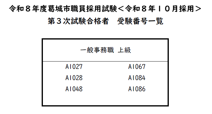 採用試験(第3次試験)合格者受験番号