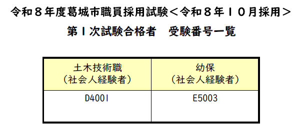 採用試験(第1次試験)合格者受験番号