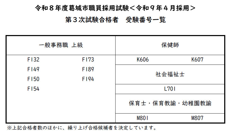 採用試験(第3次試験)合格者受験番号