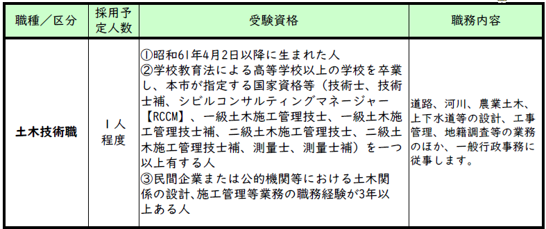 職種、採用予定人数及び受験資格