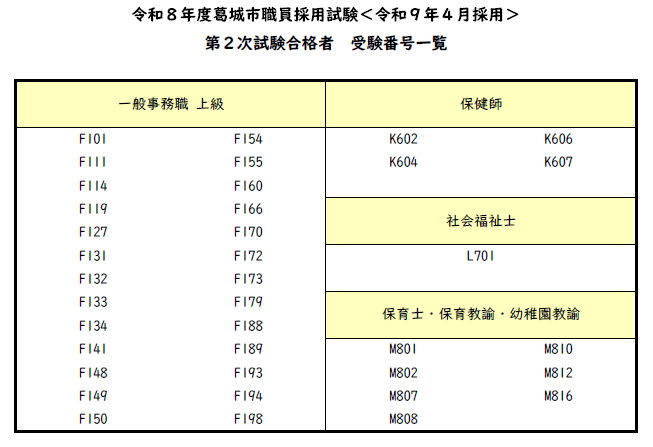採用試験(第2次試験)合格者受験番号