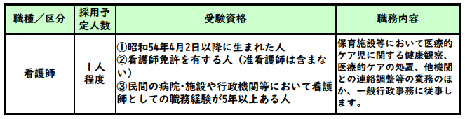 職種区分、採用人数、受験資格