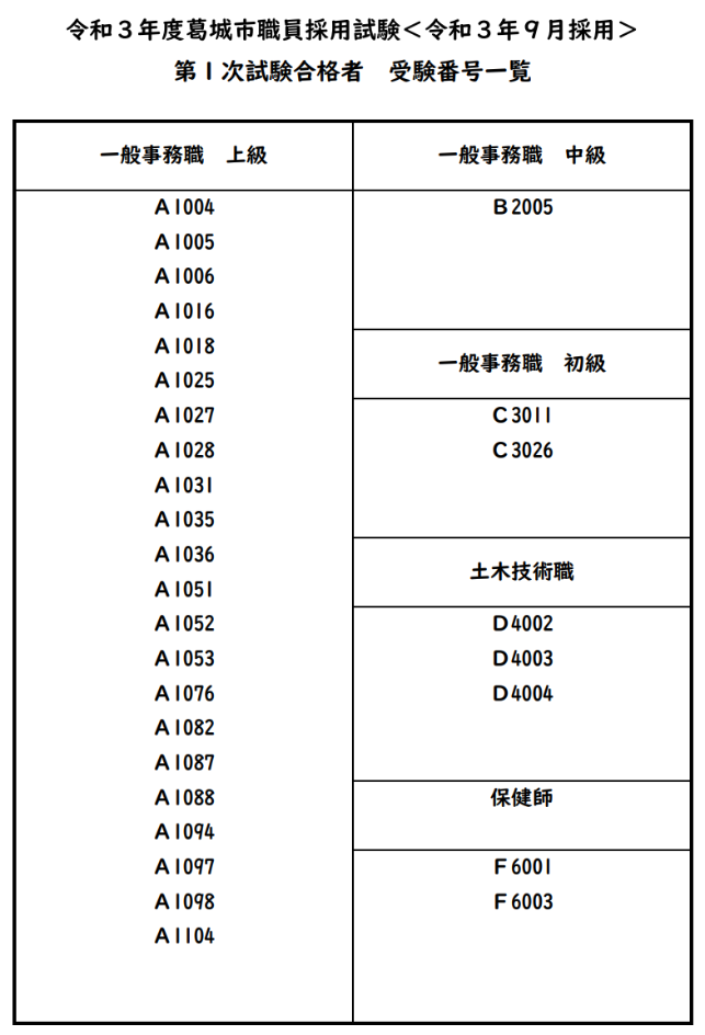 令和3年度葛城市職員採用試験 受験番号一覧