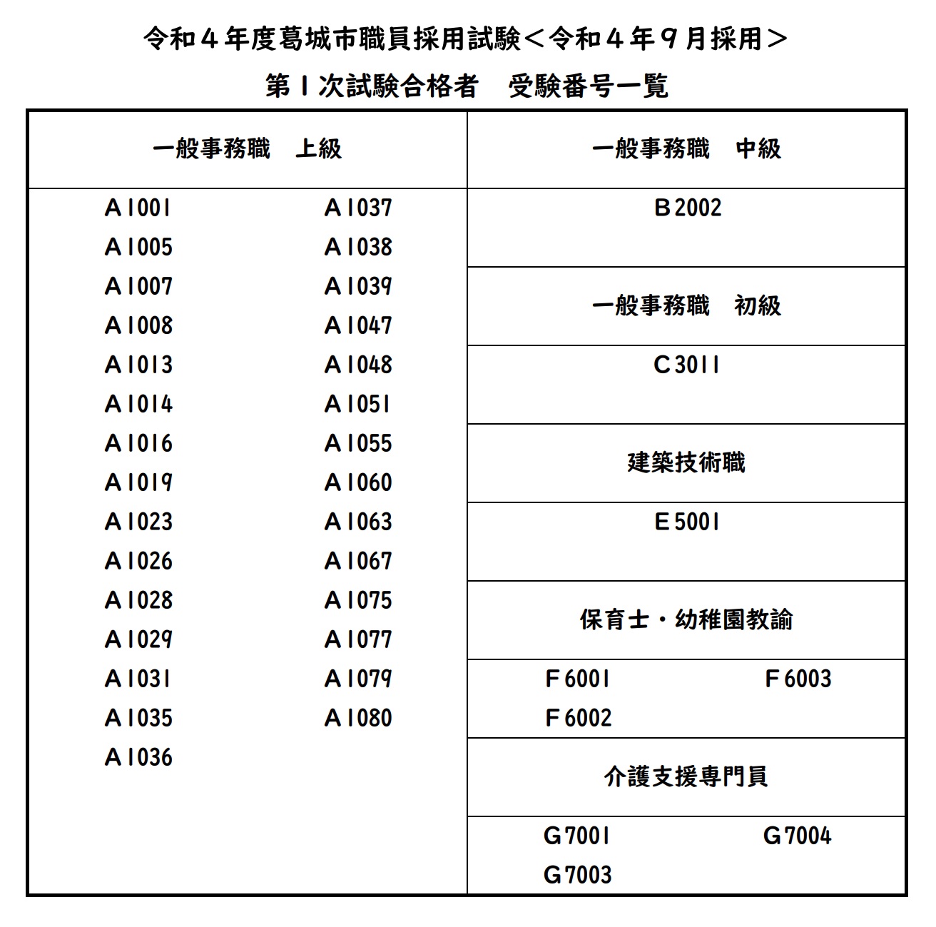 令和4年度葛城市職員採用試験 第1次試験合格者受験番号(令和4年9月採用)