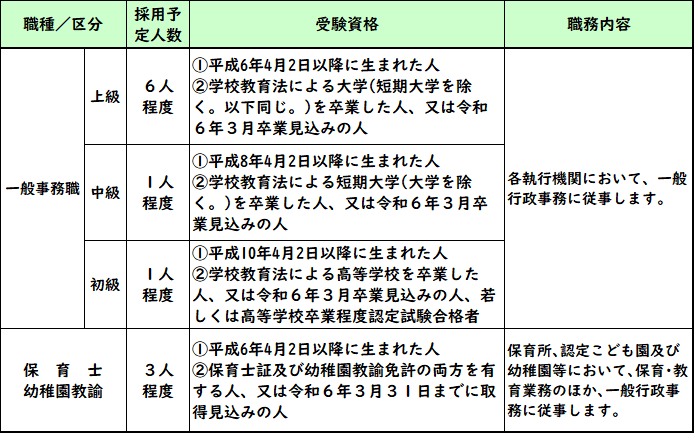 一般事務職・保育士幼稚園教諭