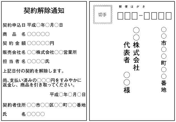 事業者へ送るクーリングオフの通知ハガキの記載例