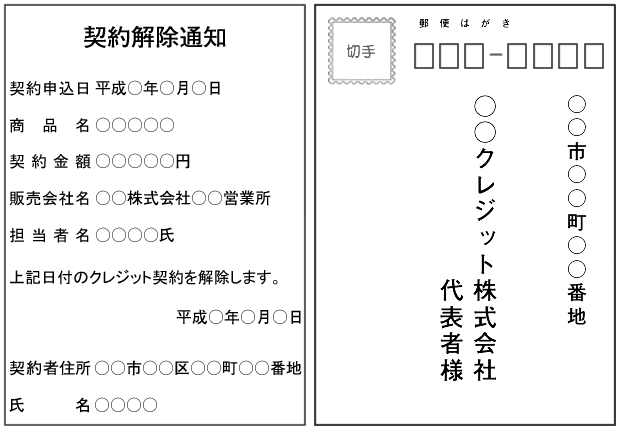 信販会社へ送るクーリングオフの通知ハガキの記載例