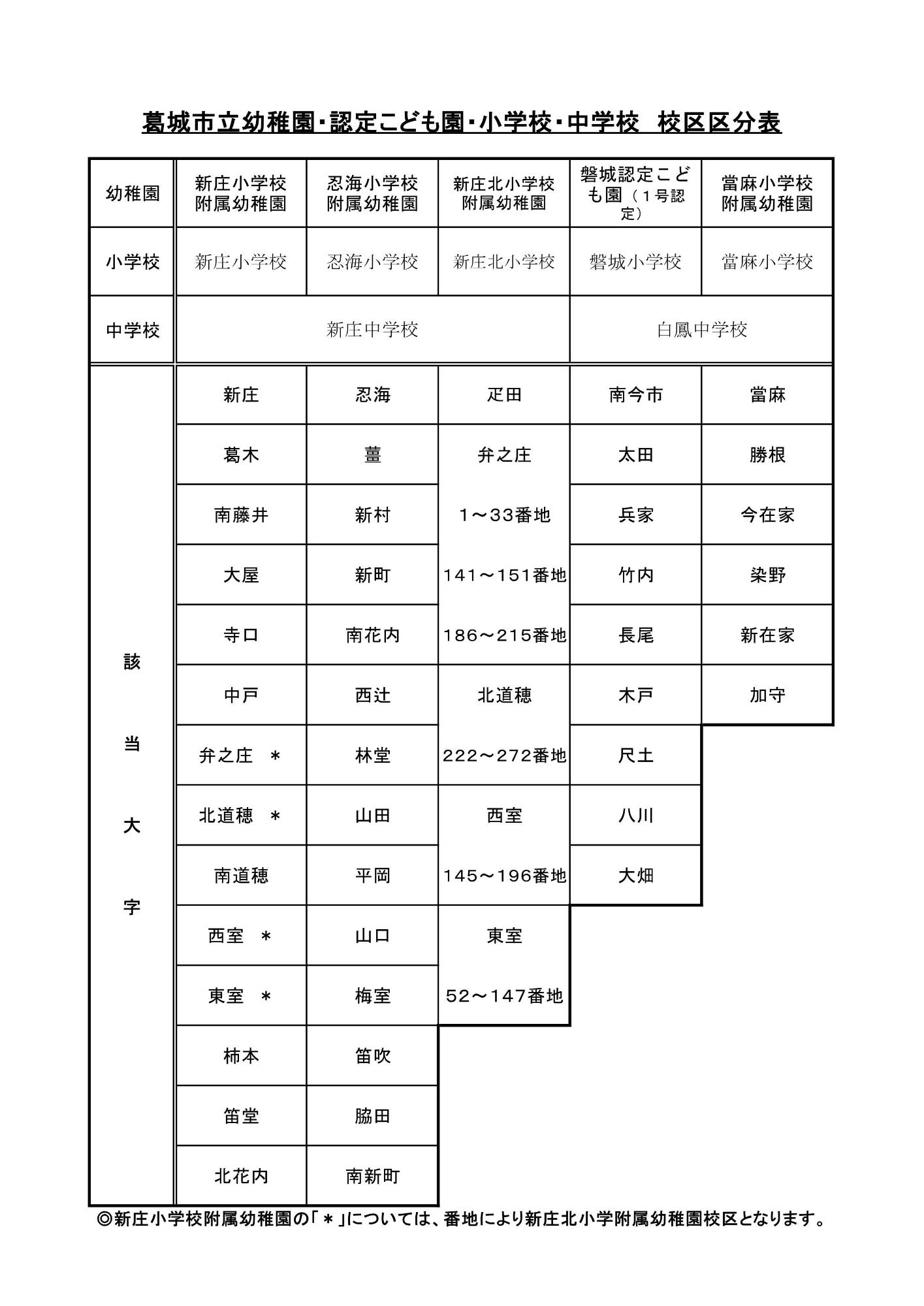校区区分表