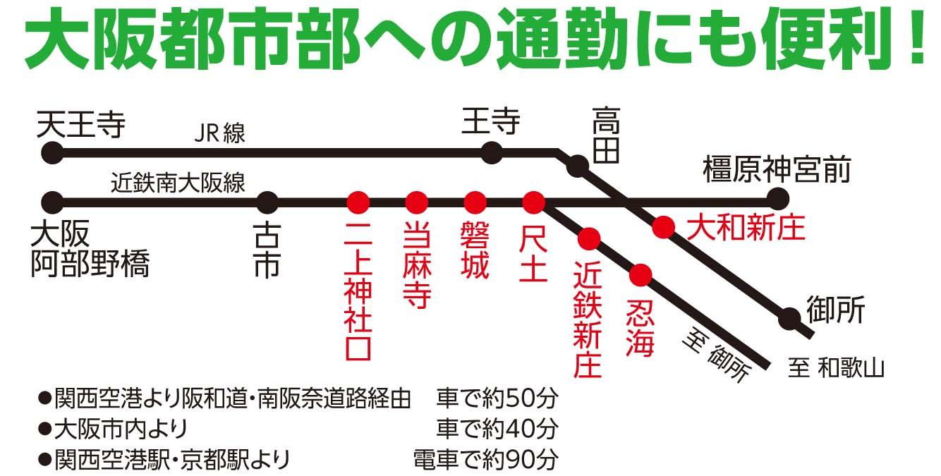 葛城市内から大阪都市部への通勤の線路図