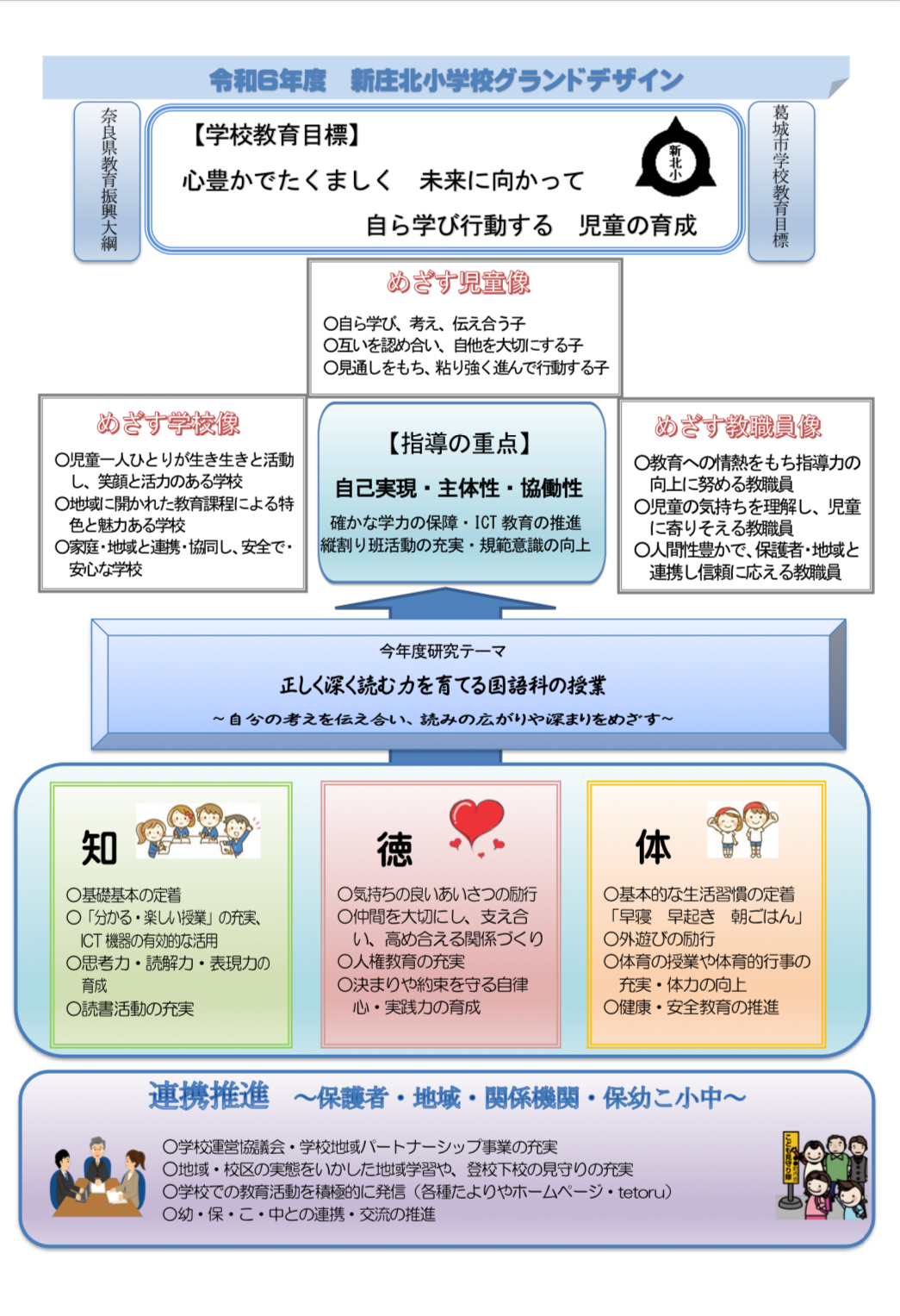 令和6年度新庄北小学校グランドデザイン