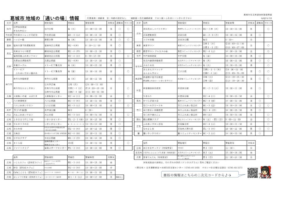 R7.7 通いの場情報
