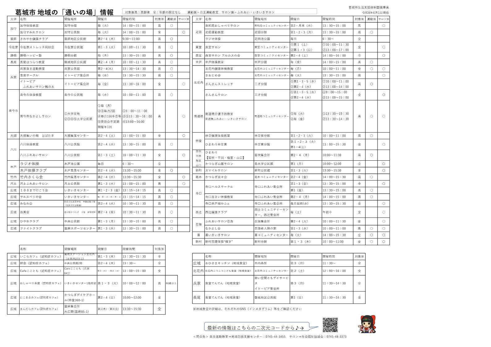 R8.6 通いの場情報
