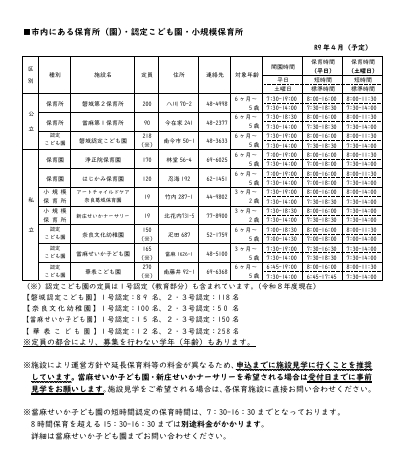 市内保育施設一覧