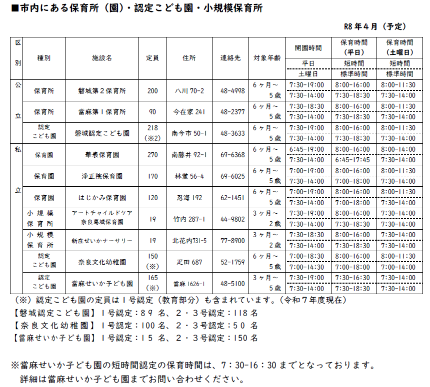 保育施設一覧
