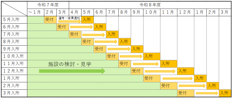 令和8年度年間途中入所受付スケジュール表