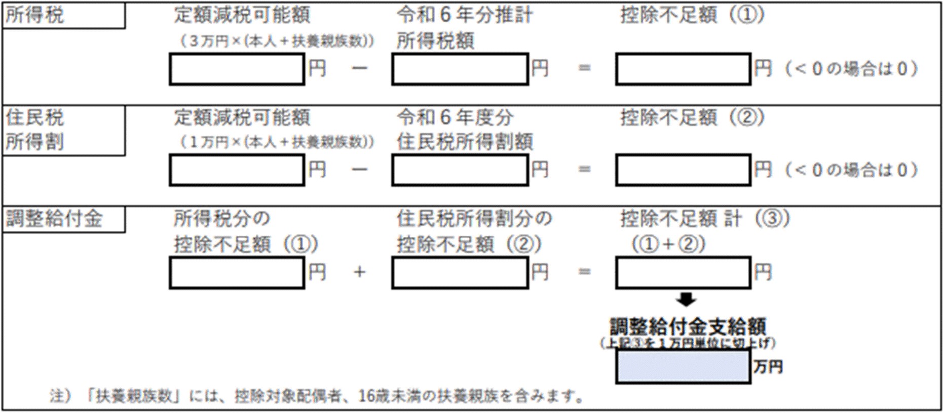 調整給付金計算式図