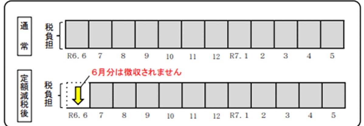 給与所得に係る特別徴収(給与所得者の方)イメージ図
