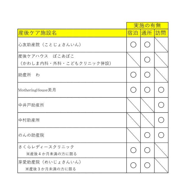 産後ケア事業実施施設一覧