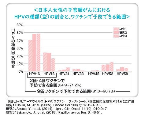 HPVワクチンの効果