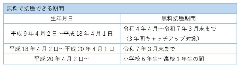 無料で接種できる期間