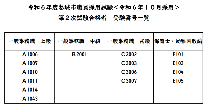採用試験（第2次試験）合格者受験番号