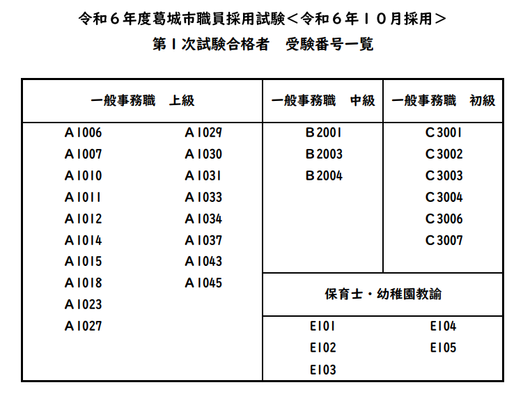 採用試験（第1次試験）合格者受験番号