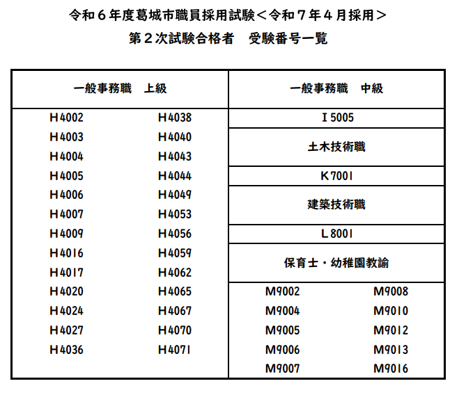 採用試験（第2次試験）合格者受験番号