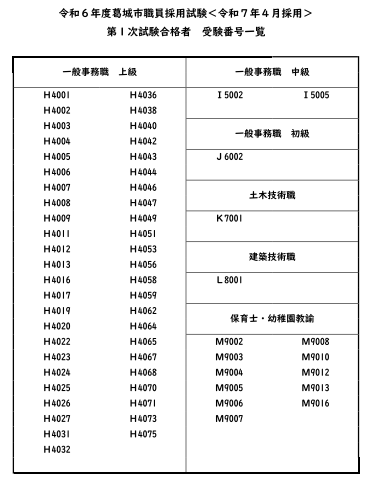 採用試験（第1次試験）合格者受験番号