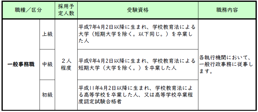 令和8年1月採用葛城市職員受験資格【一般事務職】