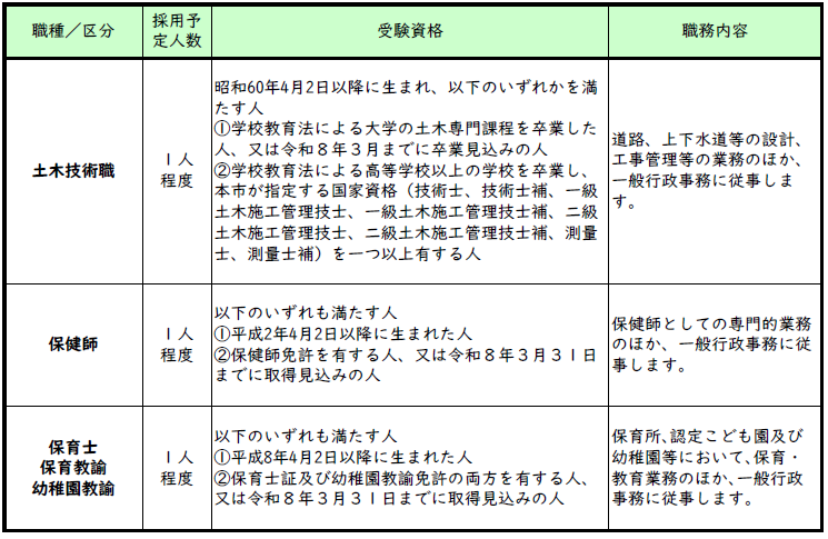 令和8年4月採用葛城市職員採用試験受験資格【土木・保健師・幼保】