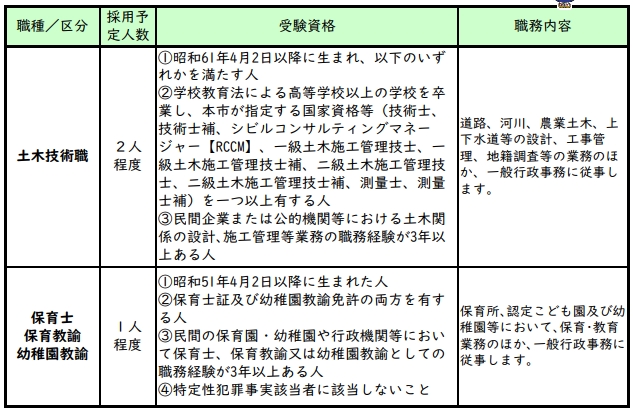 令和8年10月採用葛城市職員受験資格【土木・保育士保育教諭幼稚園教諭（社会人経験者）】