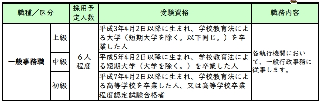 令和8年10月採用葛城市職員受験資格【一般事務職】