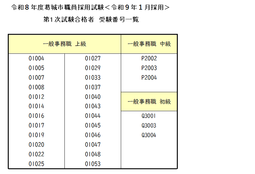 令和9年1月採用合格者番号