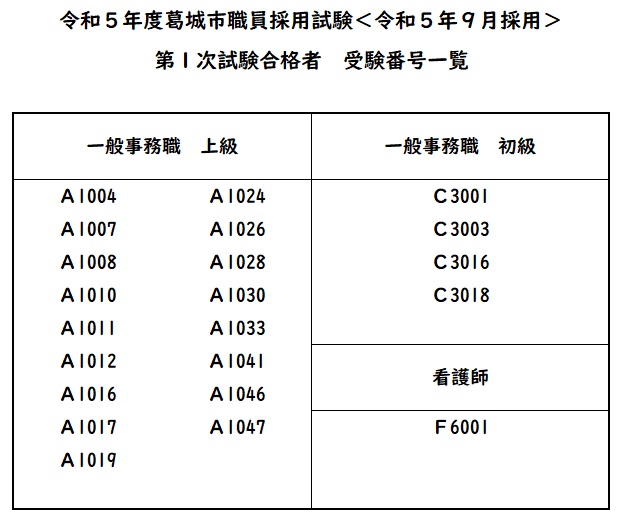 職員採用試験（1次試験）合格者受験番号