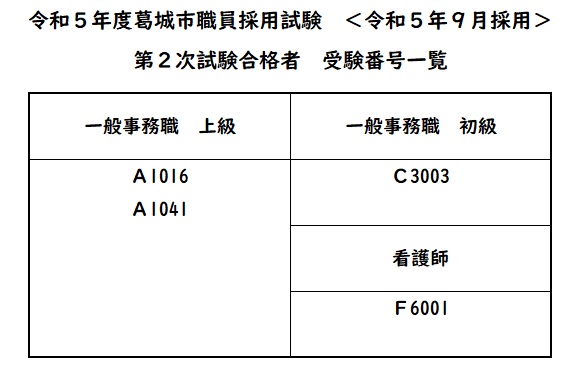 職員採用試験（第2次試験）合格者受験番号