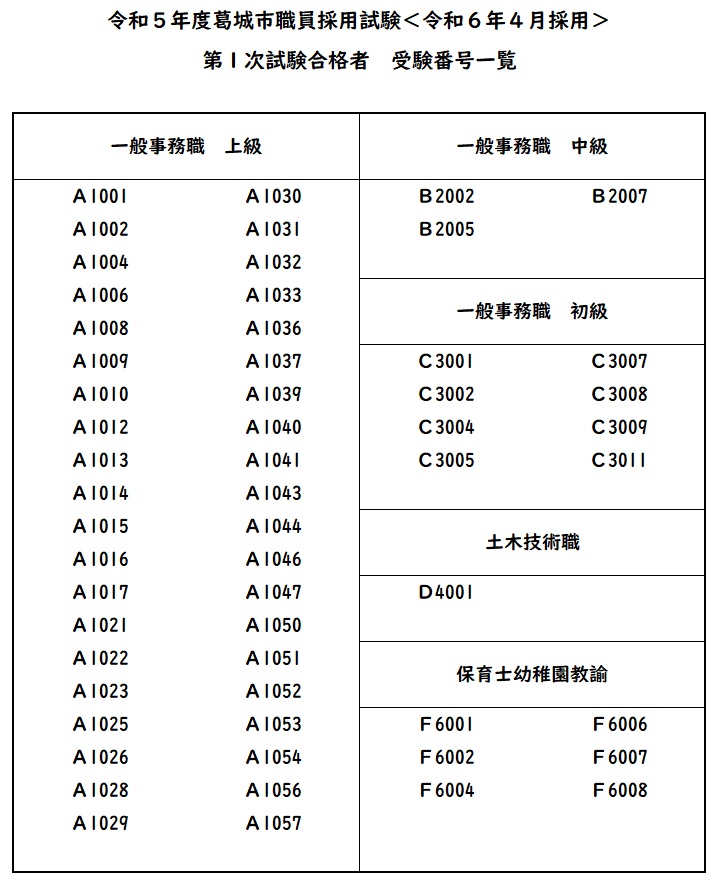 職員採用試験（第1次試験）合格者受験番号