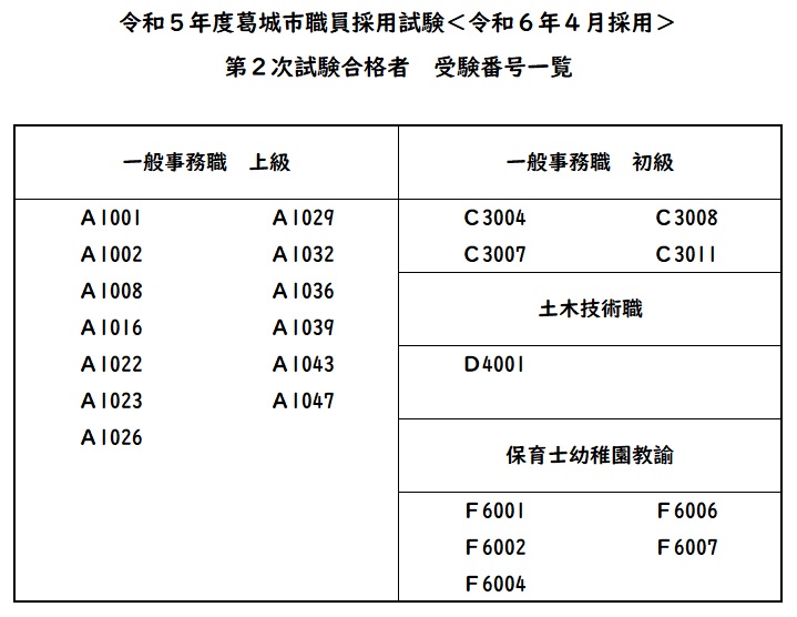 職員採用試験（第2次試験）合格者受験番号