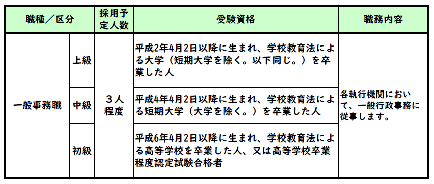 R07_R0710_受験資格一般事務