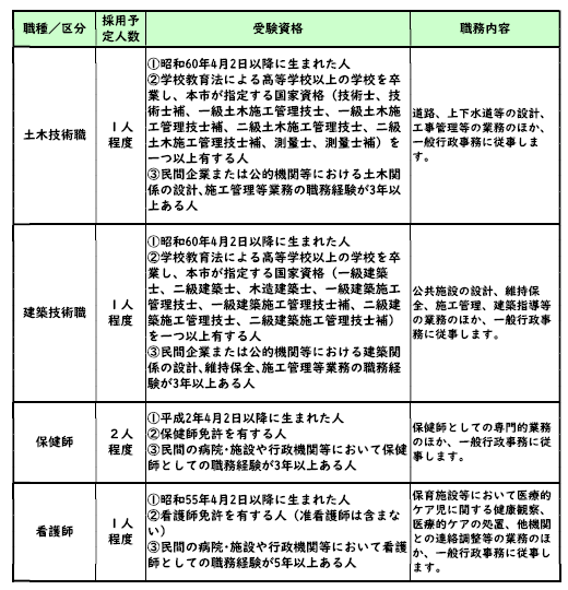 R07_R0710_受験資格社会人経験者