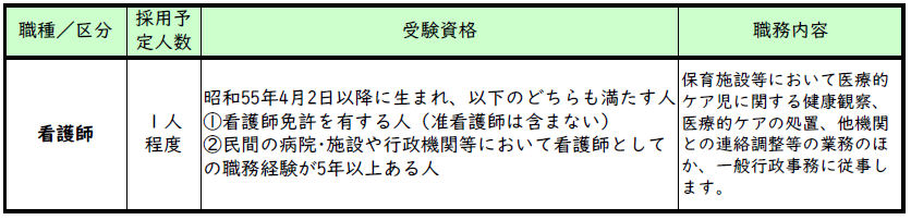 令和8年4月採用試験看護師受験資格