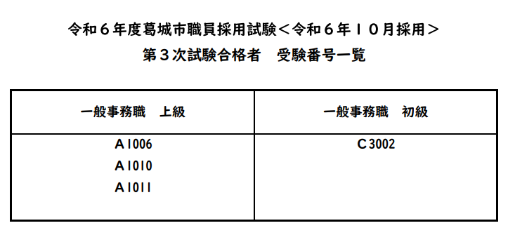 採用試験（第3次試験）合格者受験番号